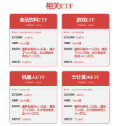 <strong>怡合达：公司有向机械人行业供给部门零</strong>
